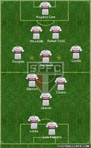 São Paulo FC Formation 2012