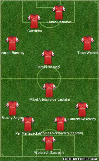 Arsenal Formation 2012