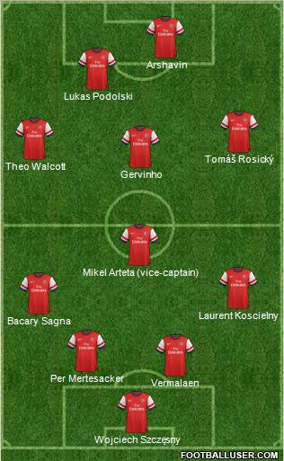 Arsenal Formation 2012