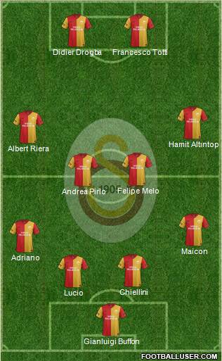 Galatasaray SK Formation 2012