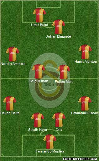 Galatasaray SK Formation 2012