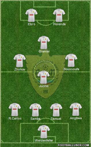 Anzhi Makhachkala Formation 2012