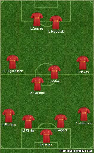 Liverpool Formation 2012