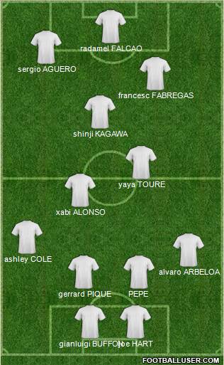 Fifa Team Formation 2012