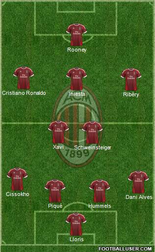 A.C. Milan Formation 2012