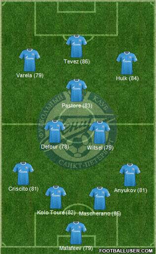 Zenit St. Petersburg Formation 2012