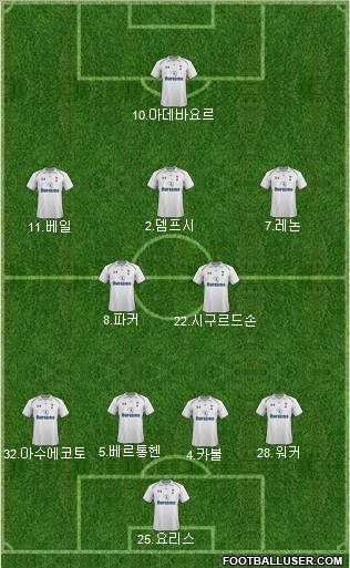 Tottenham Hotspur Formation 2012