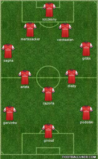 Arsenal Formation 2012