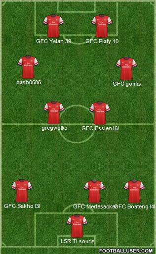 Arsenal Formation 2012