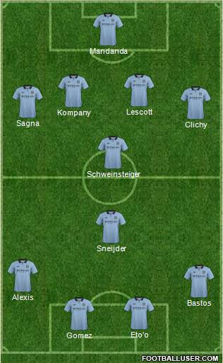 Manchester City Formation 2012