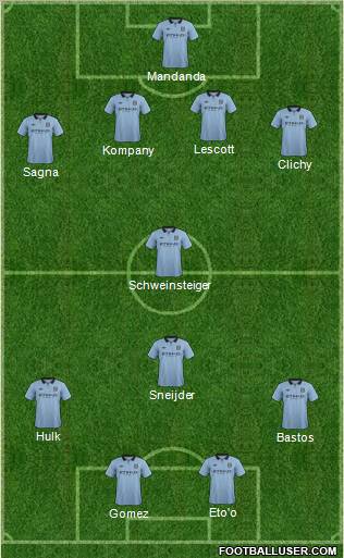 Manchester City Formation 2012