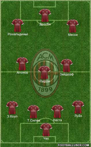 A.C. Milan Formation 2012