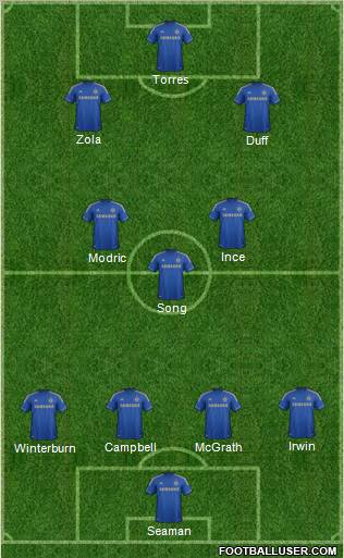 Chelsea Formation 2012