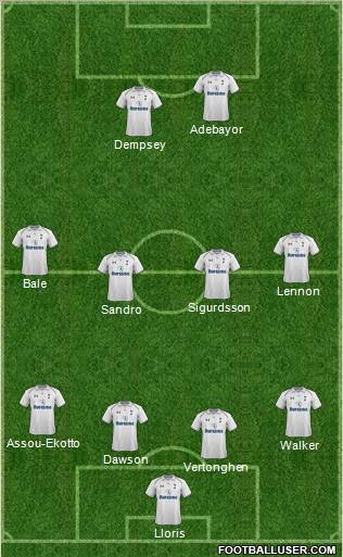 Tottenham Hotspur Formation 2012
