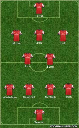 Arsenal Formation 2012
