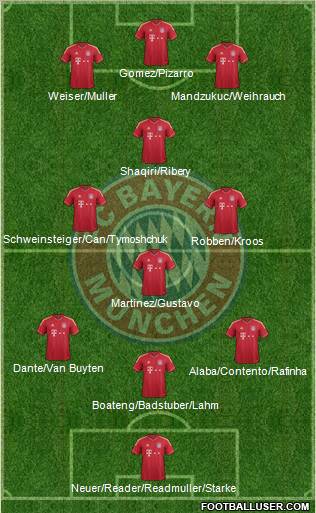 FC Bayern München Formation 2012