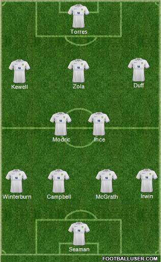 Leeds United Formation 2012
