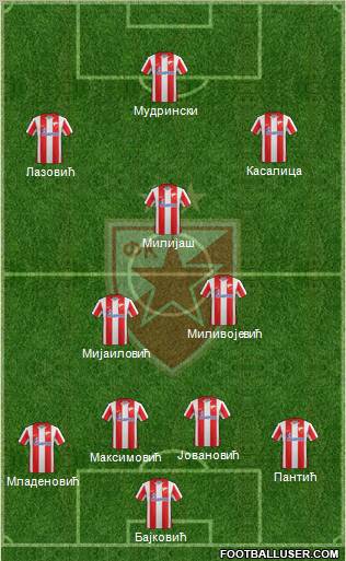 FC Red Star Belgrade Formation 2012