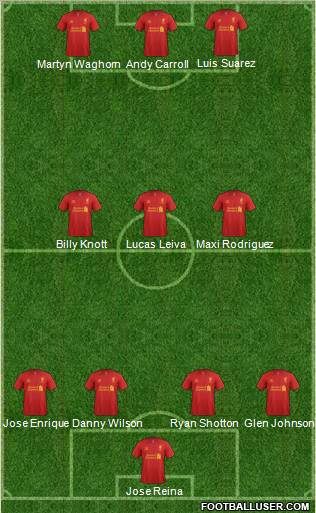 Liverpool Formation 2012