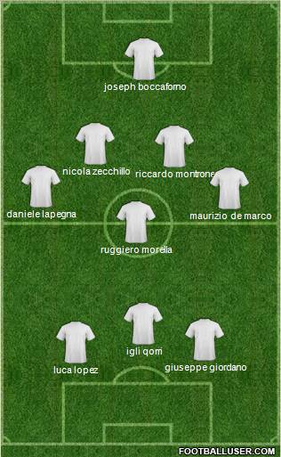 Championship Manager Team Formation 2012