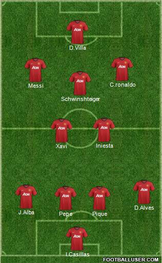 Manchester United Formation 2012