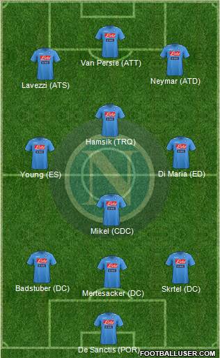 Napoli Formation 2012