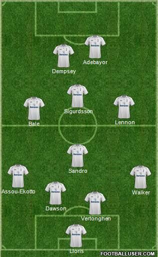 Tottenham Hotspur Formation 2012