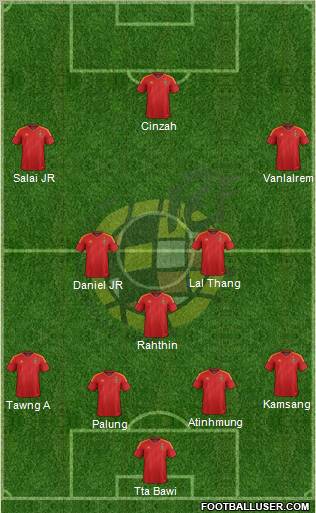 Spain Formation 2012