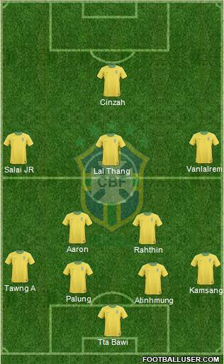Brazil Formation 2012