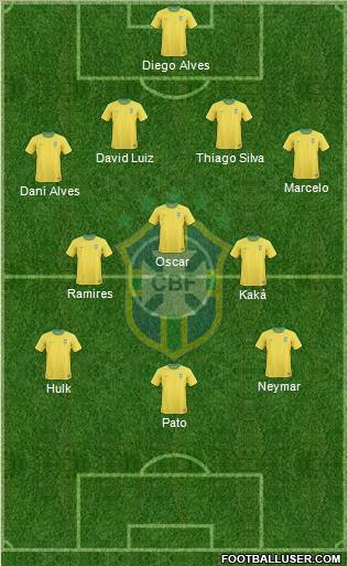 Brazil Formation 2012