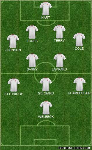 England Formation 2012