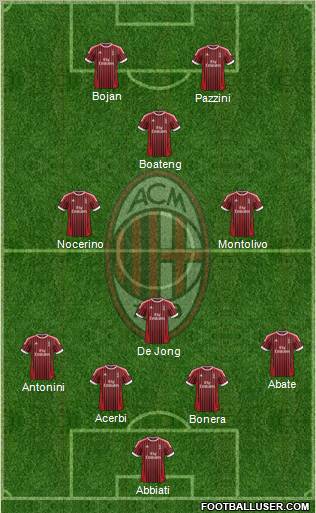 A.C. Milan Formation 2012