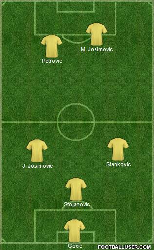 Dream Team Formation 2012