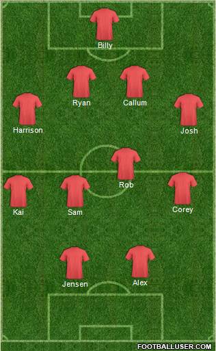 Dream Team Formation 2012