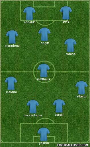 Dream Team Formation 2012