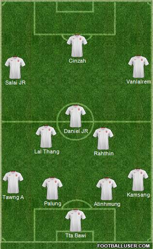 England Formation 2012