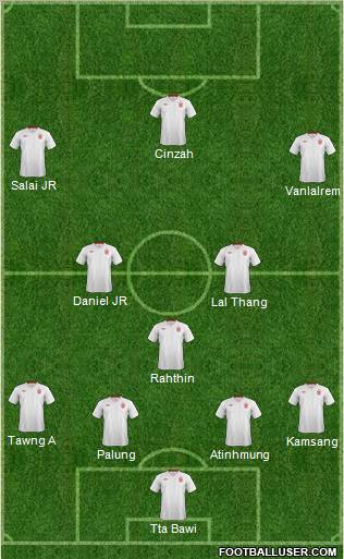 England Formation 2012