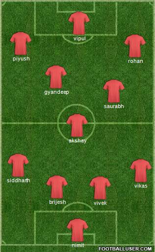 Dream Team Formation 2012