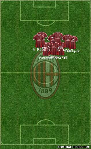 A.C. Milan Formation 2012