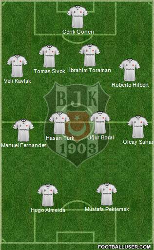 Besiktas JK Formation 2012