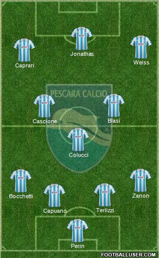 Pescara Formation 2012