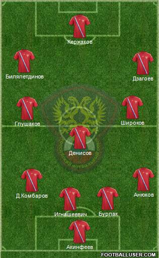 Russia Formation 2012