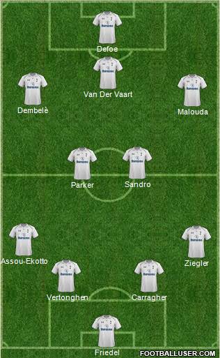 Tottenham Hotspur Formation 2012