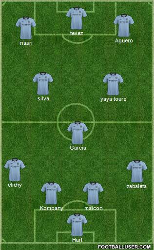 Manchester City Formation 2012