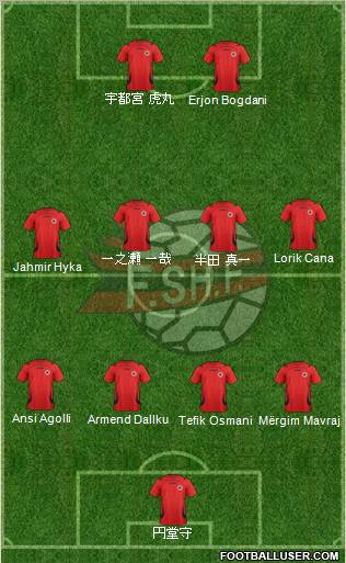 Albania Formation 2012