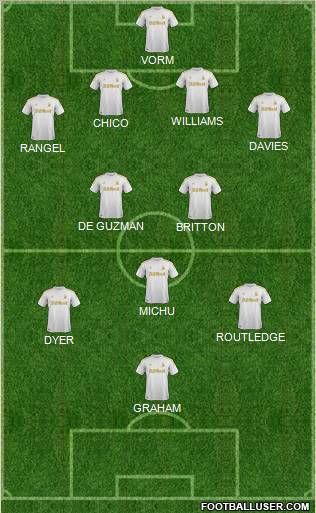 Swansea City Formation 2012