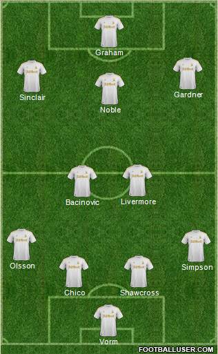 Swansea City Formation 2012