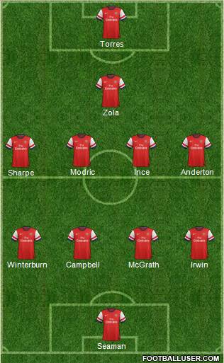 Arsenal Formation 2012