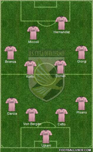 Città di Palermo Formation 2012