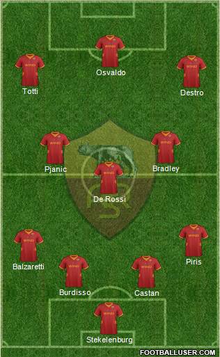 AS Roma Formation 2012